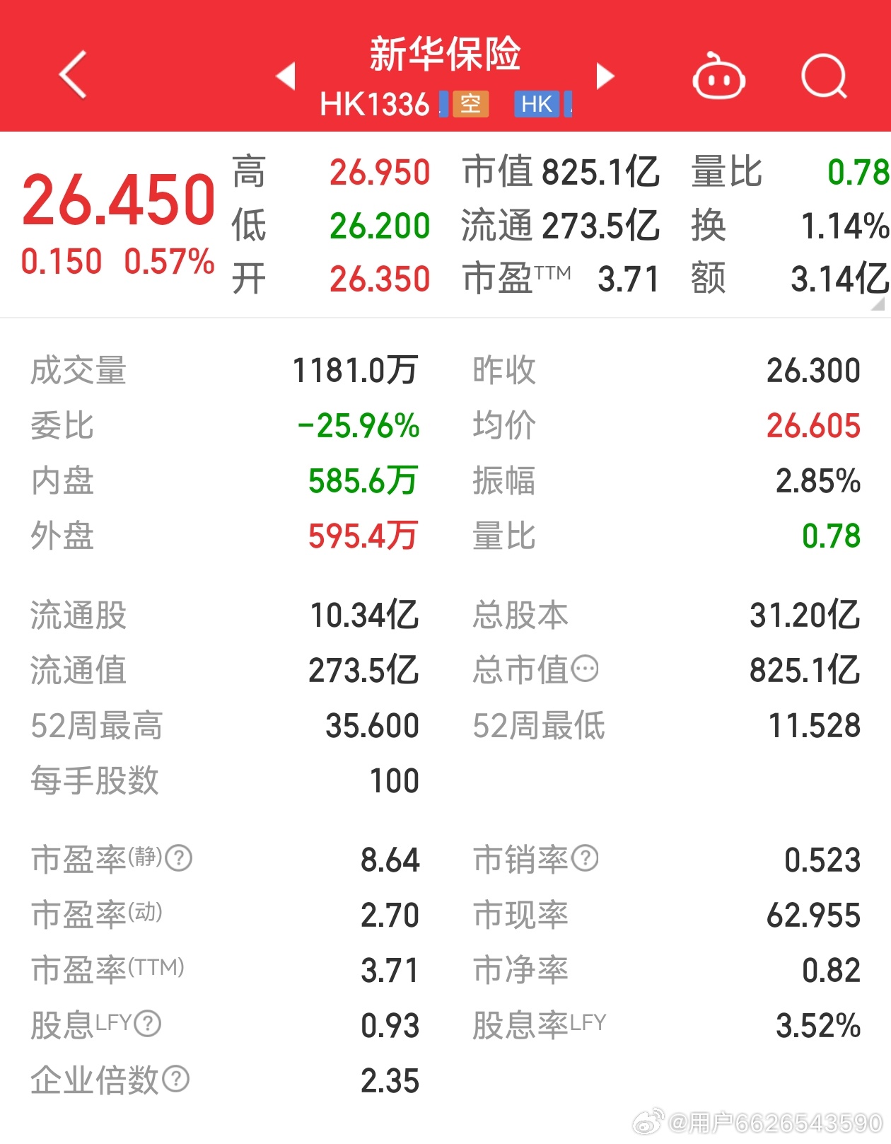 新華保險(xiǎn)股票最新行情，科技重塑保險(xiǎn)業(yè)，未來觸手可及