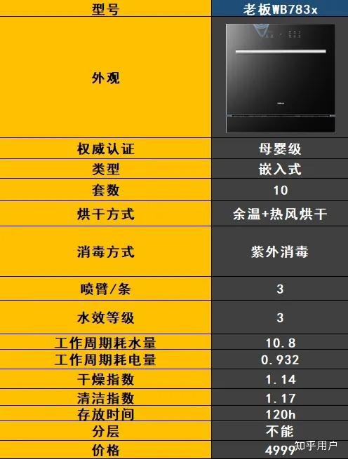 最新洗碗機(jī)技術(shù)解決家庭清潔難題，輕松打造潔凈家園