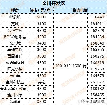 最新中國房價(jià)走勢解析，購房指南與應(yīng)對策略