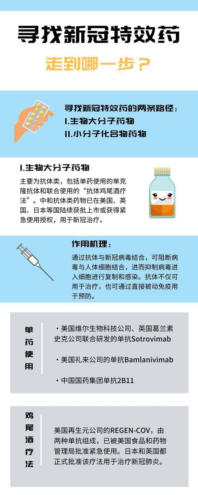 最新特效藥，療效與爭議探討