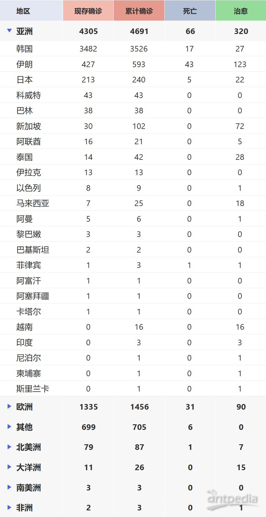 全球最新肺炎疫情通報(bào)，全面審視與觀點(diǎn)闡述