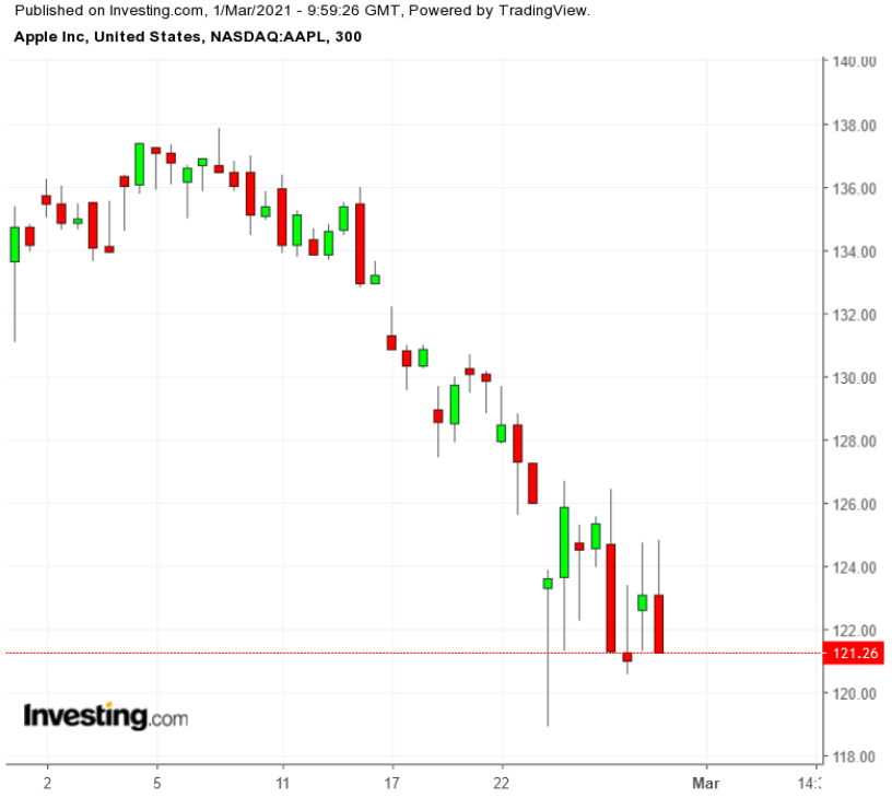 蘋(píng)果股票最新股價(jià)揭秘，小巷中的探索之旅影響股價(jià)走向？