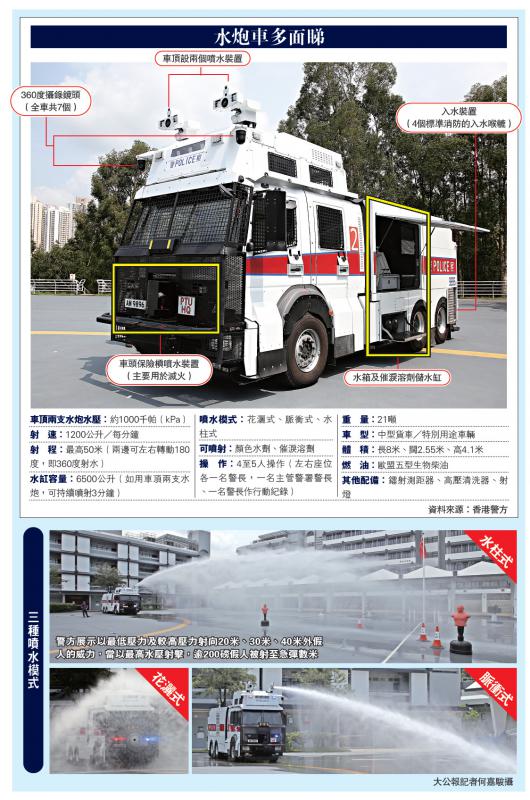 港警最新裝備，旅行利器，探索自然美景的必備工具