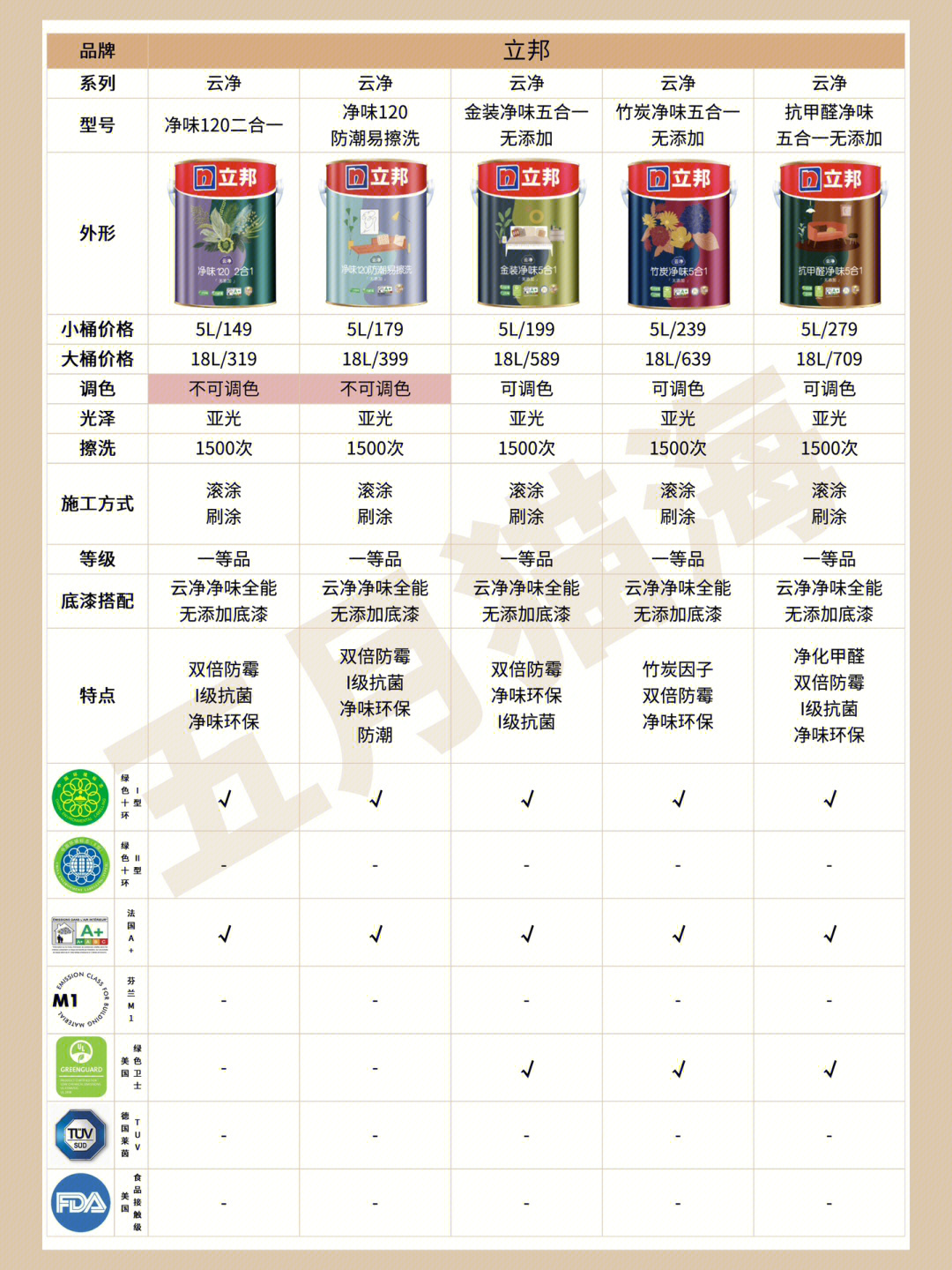 立邦最新乳膠漆，時(shí)代革新先鋒，墻面美化之選