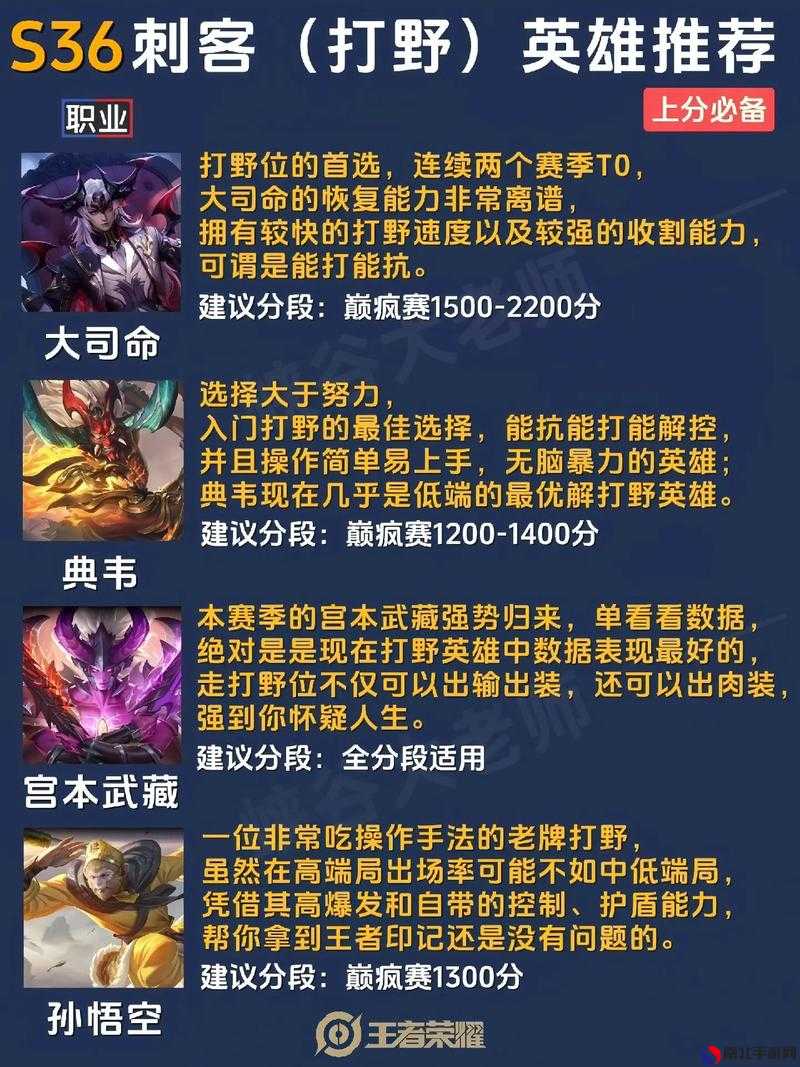 最新王者上分秘籍，榮耀之巔的攀升技巧